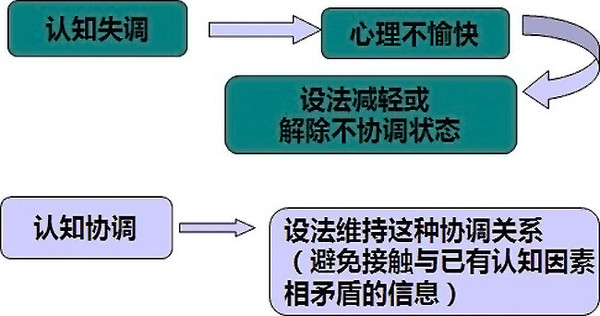 赖仲达:心理学上"脑残粉"究竟咋回事?