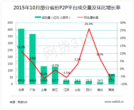 怎么算gdp环比增长率_国家统计局 第三季度GDP环比增长2.2 表(2)