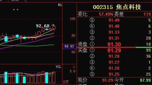 焦点科技:公司是一家本土领先的综合型第三方b2b电子商务平台运营商