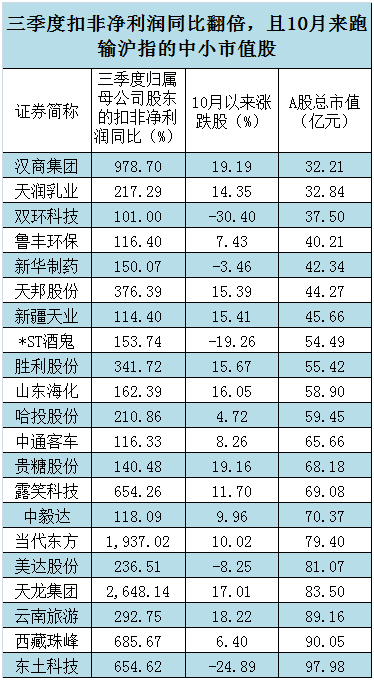 （证券时报网快讯中心）