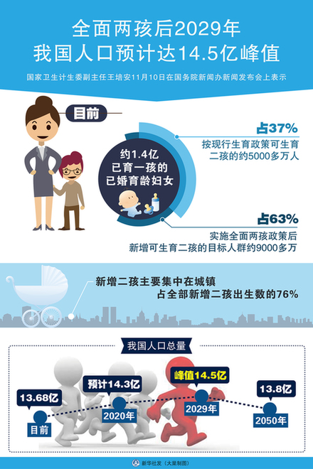 中国人口老龄化_中国人口总数预测