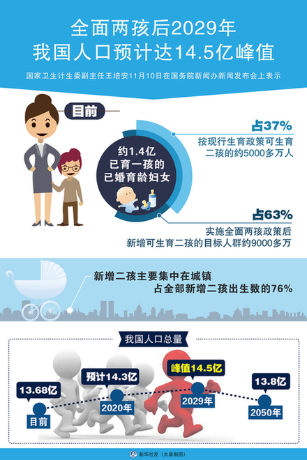 50年以后中国人口_...广东成为中国人口第一大省,常住人口达到1.04亿人,占全国(3)