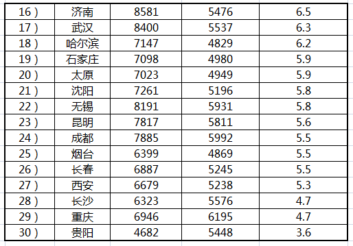 厦门gdp为什么比广州高_中国地均GDP最高的十个城市,厦门到底牛不牛,从这里就能看出(2)