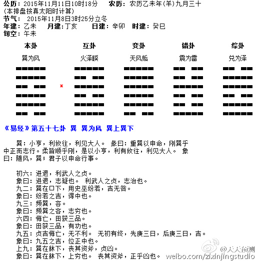 以12:28起卦,12为巽,28为巽,巽为风,比合之卦,互卦离兑,火泽睽卦,4爻