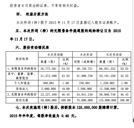 人口股转增_人口普查