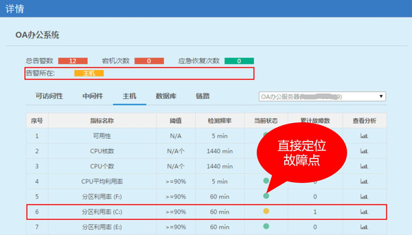 没接到人口普查电话去哪登记_普查人口登记表格图片