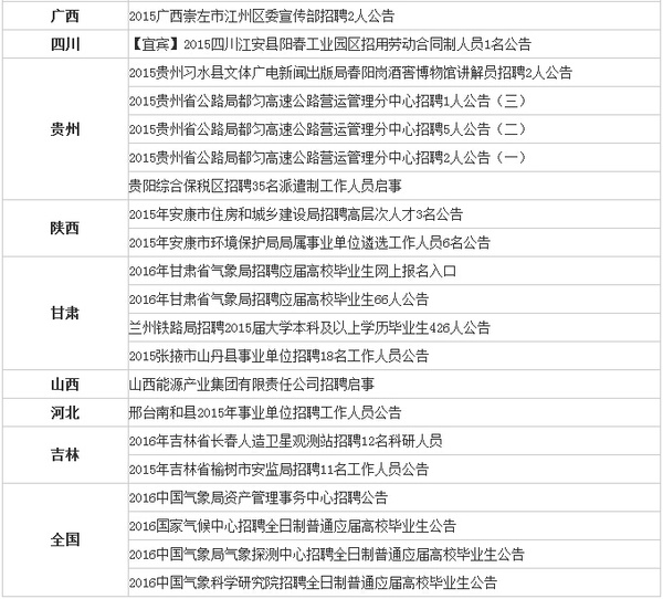 招聘信息格式_招聘信息海报PSD素材免费下载 红动网(4)