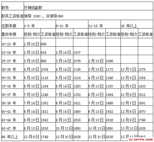 公务员工资不能记录GDP_不能说的秘密