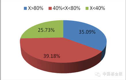 股市迅猛反弹私募基金慌忙加仓 他们到底买了