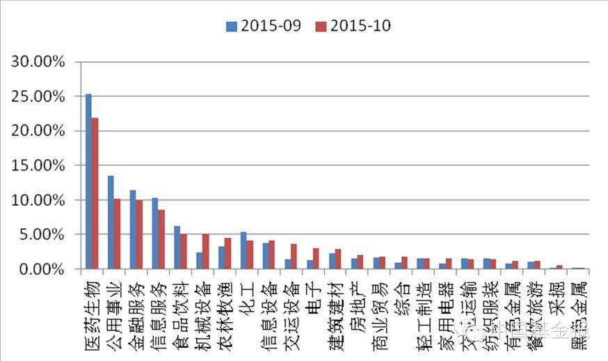 股市迅猛反弹私募基金慌忙加仓 他们到底买了