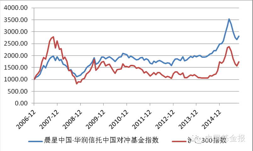 股市迅猛反弹私募基金慌忙加仓 他们到底买了