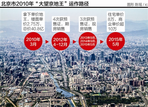 地王解套伪命题: 多数面临资金困境 时间不再