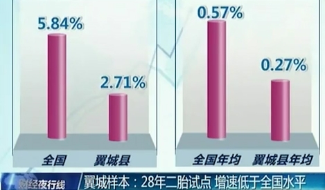 中国人口增长率变化图_人口低增长率