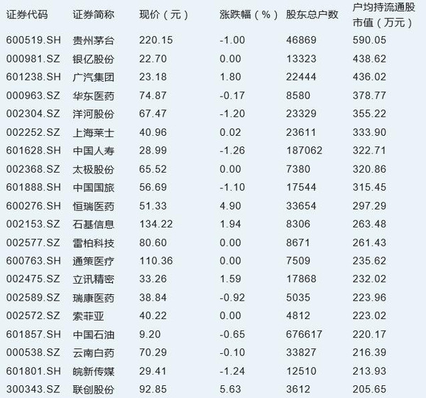 黑名单上的人口琴曲_黑名单上的人 片尾口琴曲 noname(3)