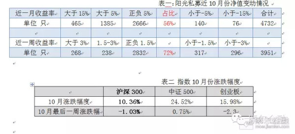 私募什么意思