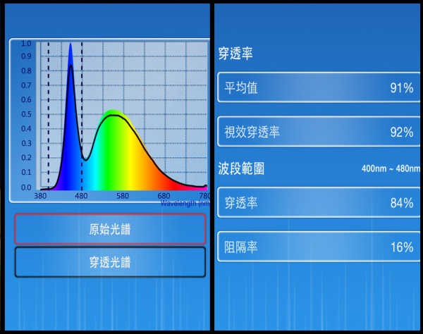 抗蓝光贴膜实际测试