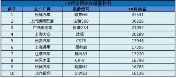 [美食品牌排行前十名]热门品牌排行榜及特点分析