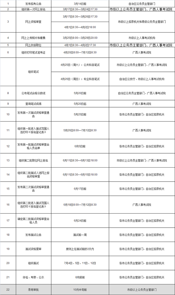 2016广西公务员考试时间安排表