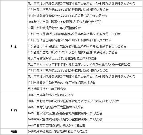 招聘信息格式_招聘信息海报PSD素材免费下载 红动网(3)