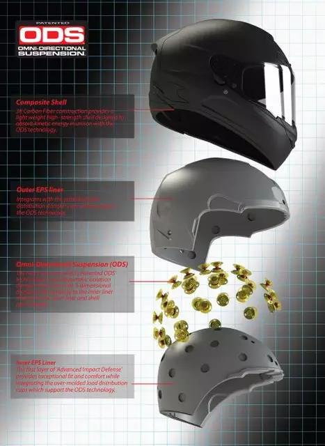 头盔也可以有摩托车式的减震?