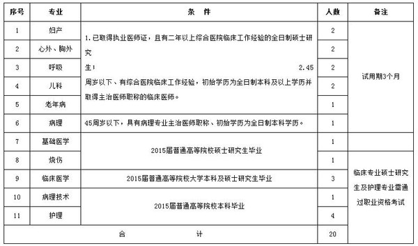 2016上海城管招聘考试面试:如何答出个性