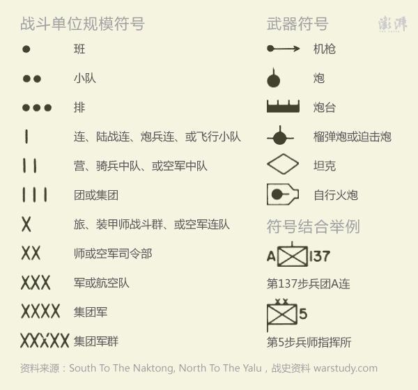 例如,1:100万航空图用途广泛,适用于军事训练,飞行等,而1:200万航空图