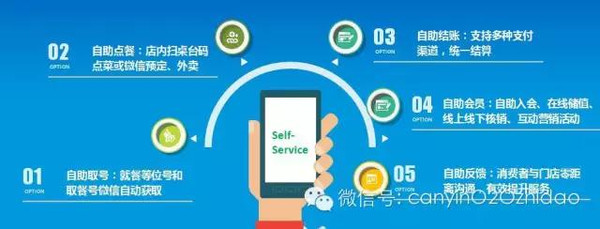 0时代,基于saas架构的优点在哪里_手机