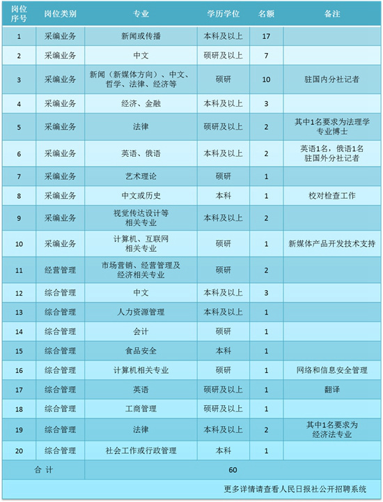 中国人口报社招聘_中国人口