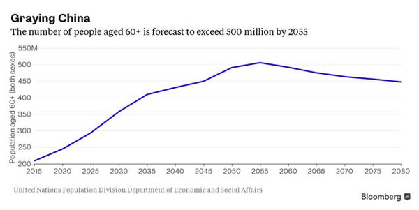 中国人口步入老年龄_2014年我国人口年龄结构-2016年中国人口老龄化市场现状分(3)
