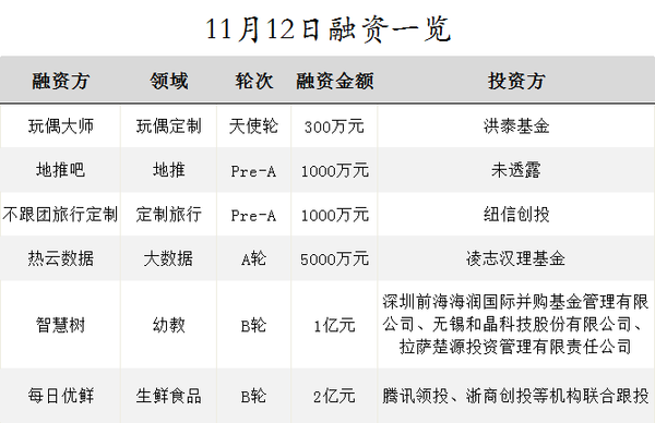 2015年11月13日物联网全球看点(图5)