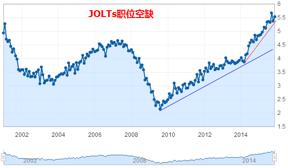 gkfx:申领失业金人数持平,jolts职位空缺增加