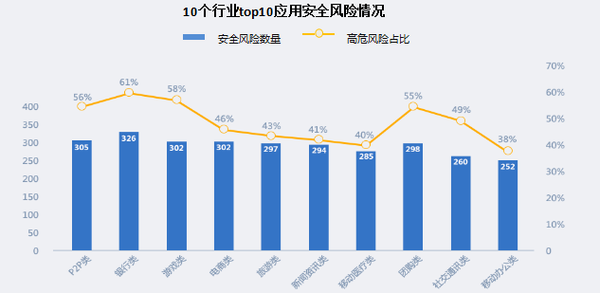 解密安全:互联网金融背后的技术安全风险