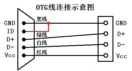 otg线与usb数据线的区别