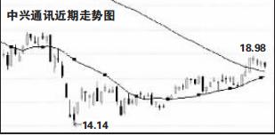 马元月 董亮)中兴通讯(000063)4个月前曾许诺的10亿元回购公司股票