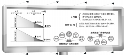 国家工商总局：北京比基尼女模游街营销被处罚