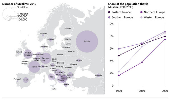 人口老龄化_各国人口数据