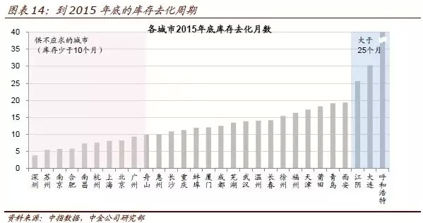 产业升级对人口的_人口普查(2)