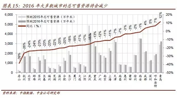 产业升级对人口的_人口普查(2)