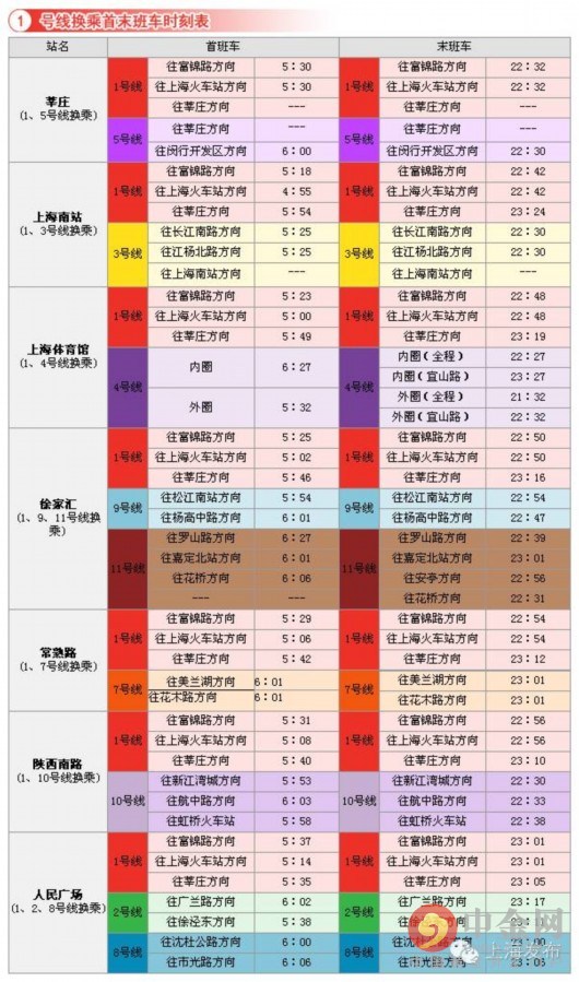 上海地铁1号线最新时刻表查询_地铁1号线末班