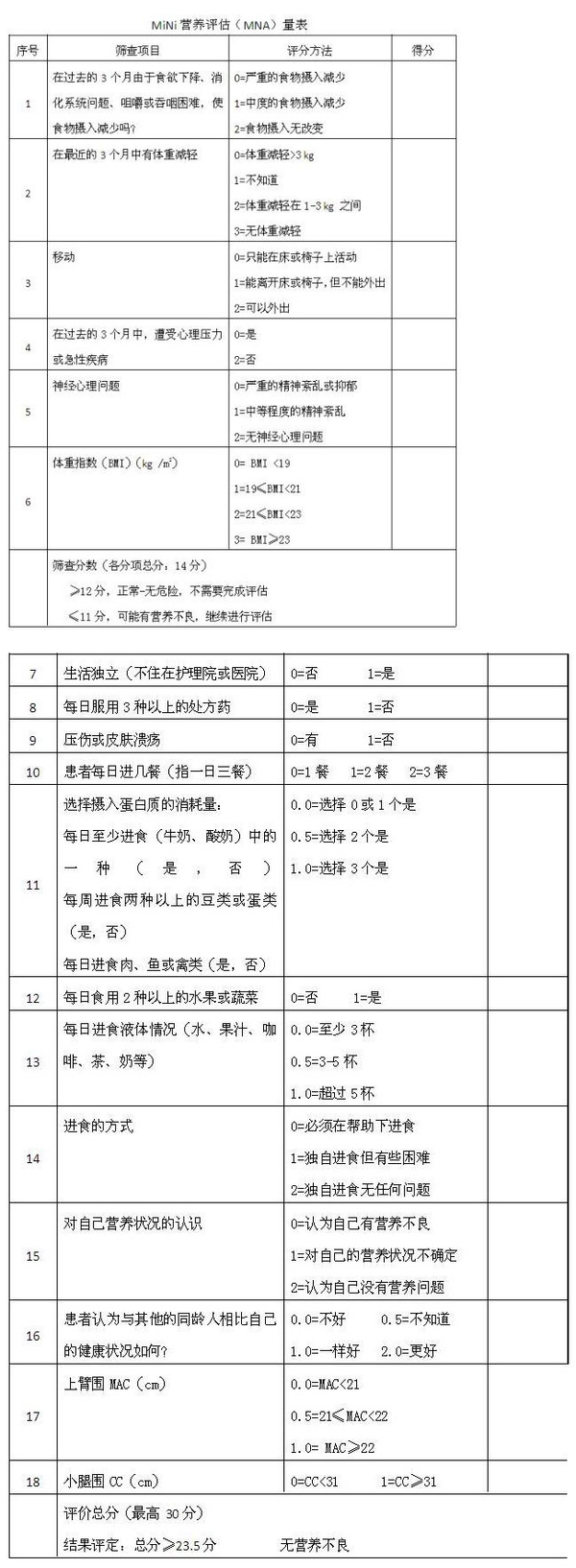 老年综合征老年营养不良三种常见评估量表