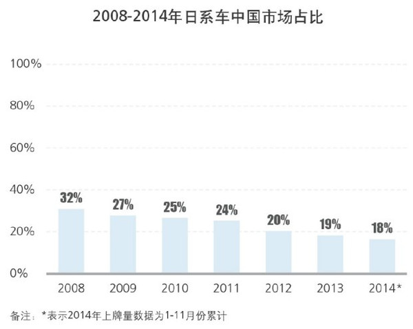 帝国的危机