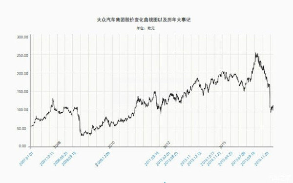 帝国的危机