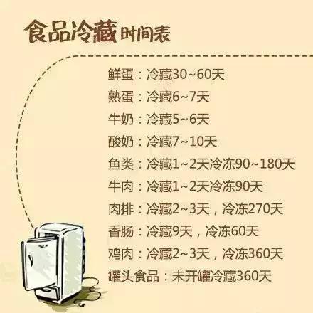 食物存放果然好有学问.