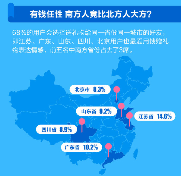 陌陌大数据:江苏广东人对朋友最大方