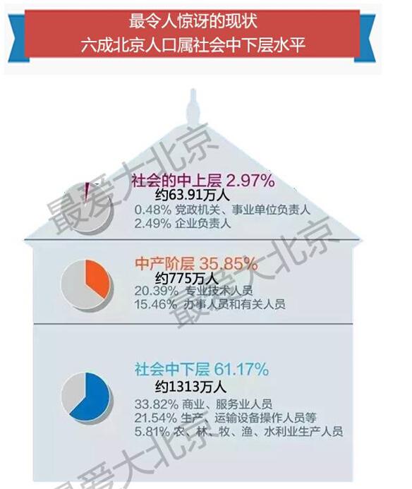 全国第六次人口普查人口现状_第六次全国人口普查(2)