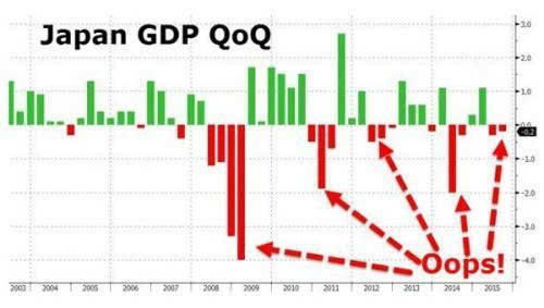 日本经济gdp