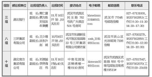 昨日,省委第三巡视组进驻湖北银行,省委第八巡视组进驻三环集团有限