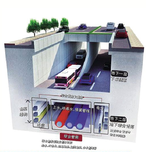 昆明拟按百年标准建设地下综合管廊(图)