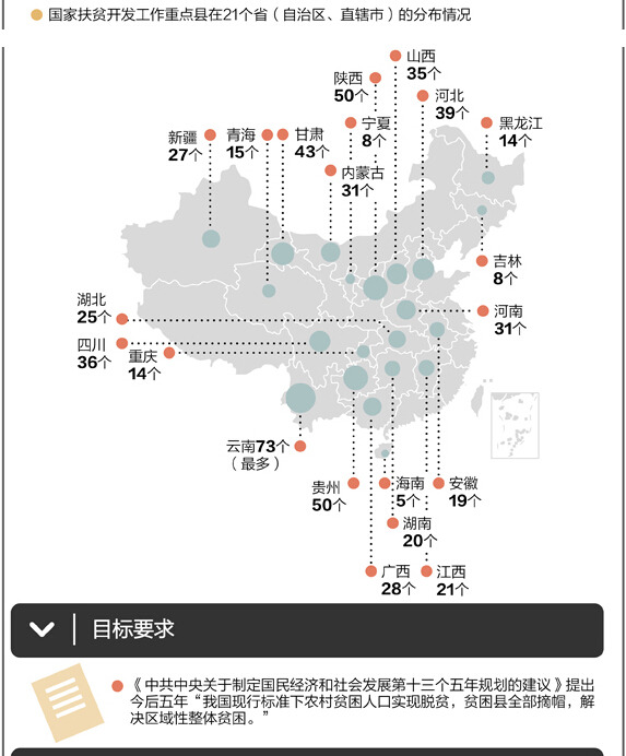 某岛国人口约500万_7000万人口