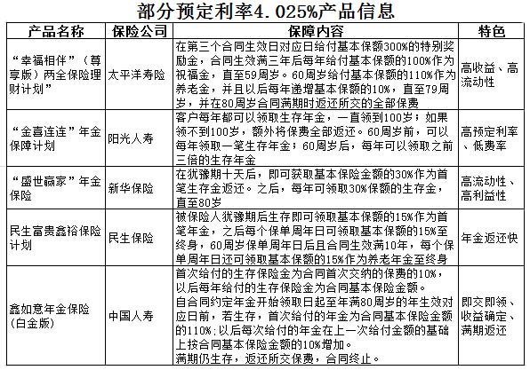 几十年利率妥妥的4.025% 这种保险你约吗